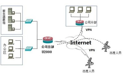 艾泰科技U2000 以智能運(yùn)維提升服務(wù)品質(zhì)，全方位保障網(wǎng)絡(luò)設(shè)備穩(wěn)定運(yùn)行