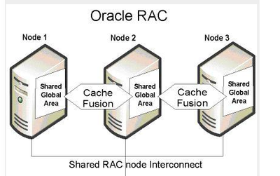 Oracle數(shù)據(jù)庫連接方法詳解 面向數(shù)據(jù)庫開發(fā)與管理的實戰(zhàn)指南