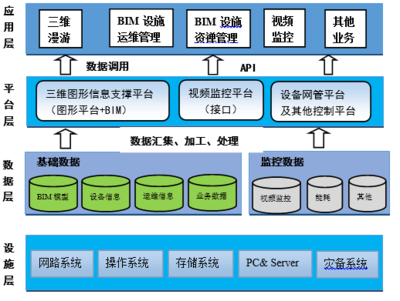設施運營方案與數(shù)據(jù)庫開發(fā)管理 資料下載與整合指南